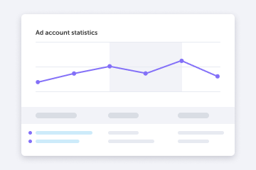 Account performance statistics